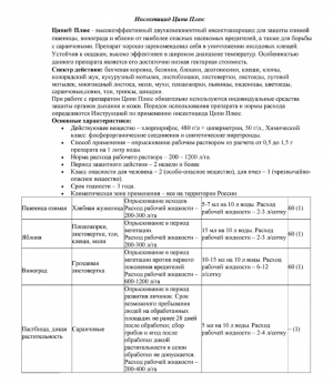 Инсектицид Ципи Плюс 100 мл