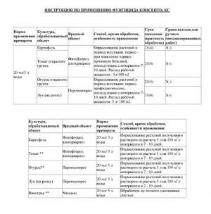 Фунгицид Консенто 10 мл