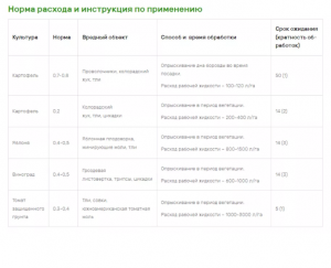 Инсектицид Волиам Флекси 10 мл